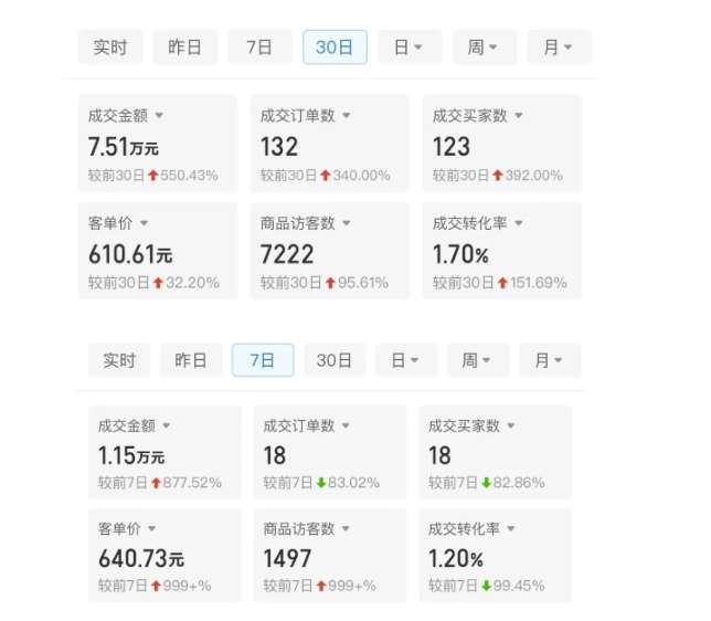 图片[2]-某付费文章：从0开始做拼多多18天收入86600元，客单价600块稳定日销过万，我都做对了什么?-赛德副业库