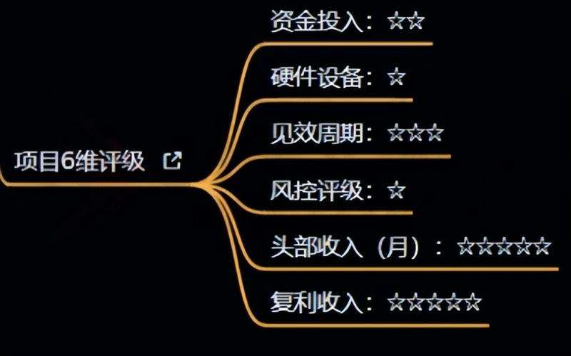 图片[4]-十万个富翁修炼宝典之4.一个大学生操作这个项目，一个月能搞一万-赛德副业库