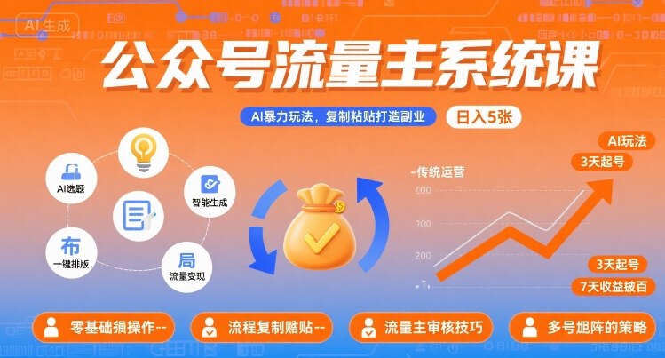 公众号流量主系统课，AI暴力玩法，复制粘贴打造副业，日入5张 +【附工具指令】-赛德副业库