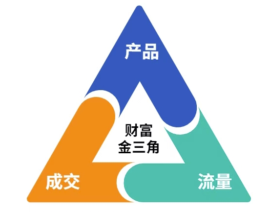 图片[2]-这份营销笔记(产品篇，流量篇，营销篇)，让一个小白从零到月入1W+-赛德副业库