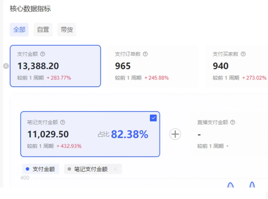 图片[3]-小红书虚拟店矩阵2.0,全自动化AI发笔记（共35节，照抄照做）-赛德副业库