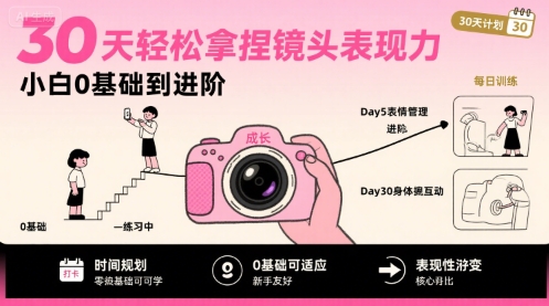 30天轻松拿捏镜头表现力,小白0基础到进阶-赛德副业库