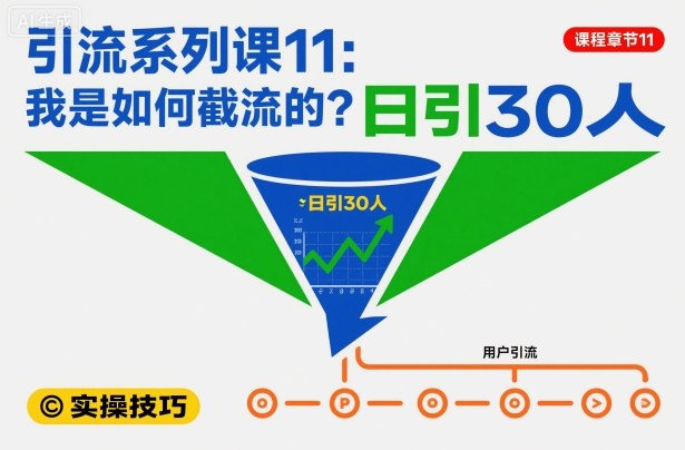 引流系列课11:我是如何截流的?日引30人【文档】-赛德副业库
