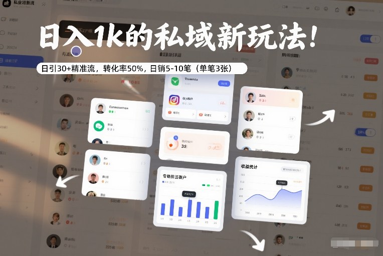 日入1k的私域新玩法:日引30+精准流,转化率50%,日销5-10笔(单笔3张)-赛德副业库