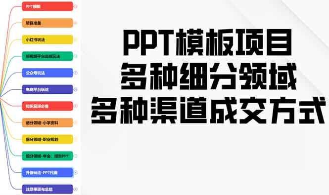 （13942期）PPT模板项目，多种细分领域，多种渠道成交方式，实操教学-赛德副业库