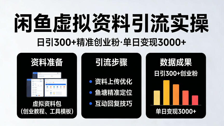 靠闲鱼虚拟资料引流,日引300+精准创业粉,单日变现3k+实操【揭秘】-赛德副业库