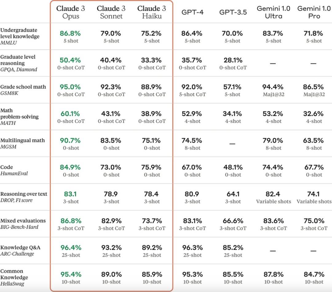 图片[3]-AI掘金技术3.0+Claude3赋能实操变现，日收1000+-赛德副业库