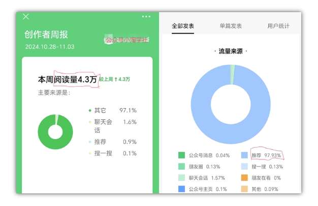 图片[4]-2024小绿书项目独家搬砖玩法，赚取流量主收益-赛德副业库