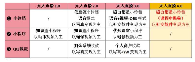 图片[2]-【爱豆新媒】男人无人直播4.0：单号单日破6000+，再破纪录，可矩阵【揭秘】-赛德副业库