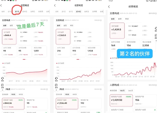 图片[2]-小红书虚拟电商，大佬实测月入2W+，实现被动收入-赛德副业库