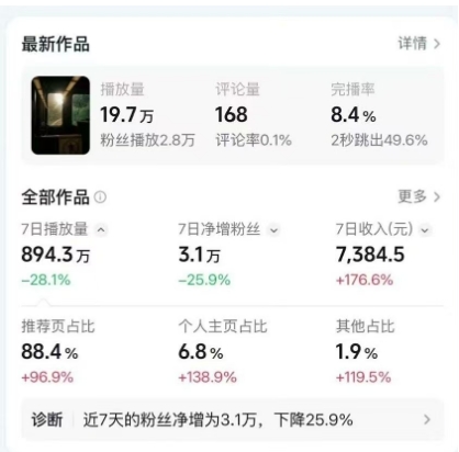 图片[2]-高级感日式情感短视频教学，可做伙伴分成精选，起号变现一步到位-赛德副业库