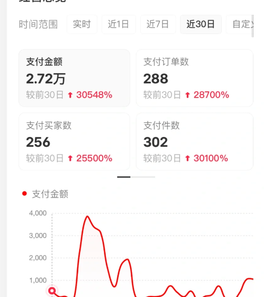 图片[4]-小红书虚拟店矩阵2.0,全自动化AI发笔记（共35节，照抄照做）-赛德副业库
