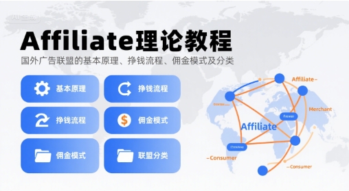 Affiliate理论教程,国外广告联盟的基本原理、挣钱流程、佣金模式及分类-赛德副业库