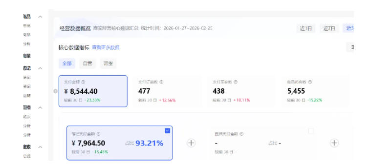 图片[3]-小红书虚拟矩阵4.0：单店4带1矩阵，单店月被动成交1.1W，可工作室矩阵放大-赛德副业库
