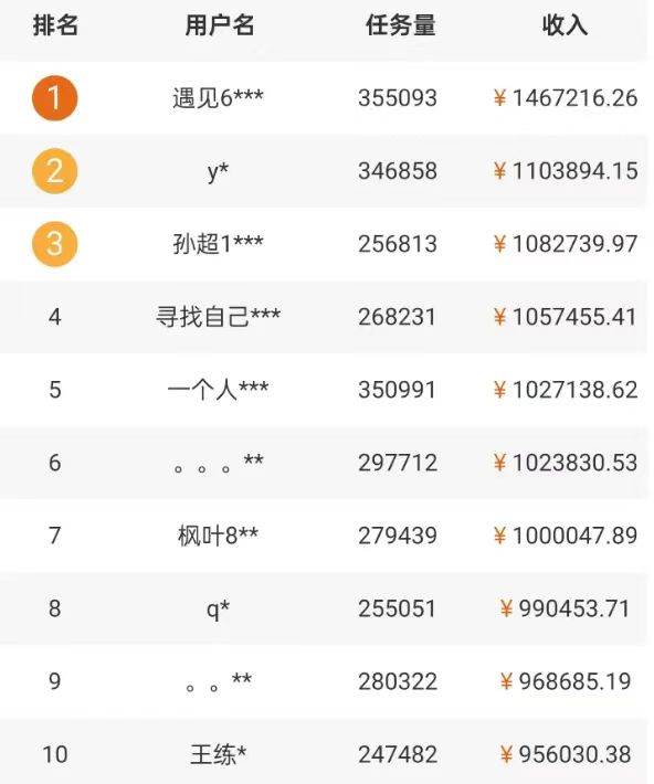 图片[2]-5个拍照赚钱平台，一天小200+，正规无门槛，有手就能做【保姆级教程】-赛德副业库