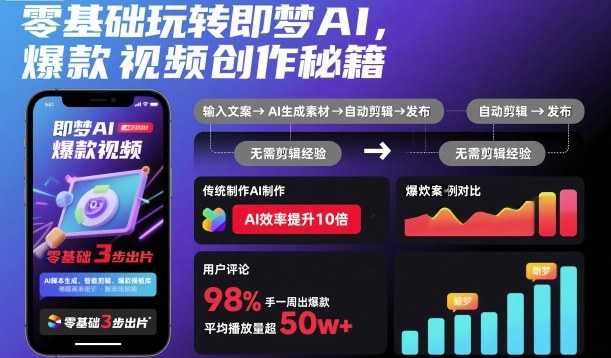 零基础玩转即梦AI，爆款视频创作秘籍-赛德副业库