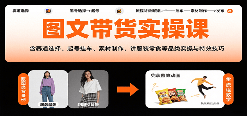 图文带货实操课，含赛道选择、起号挂车、素材制作，讲服装零食等品类实操与特效技巧-赛德副业库
