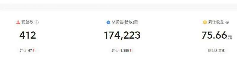 图片[3]-2024图文自媒体掘金赚取各平台收益项目，长期正规稳定-赛德副业库