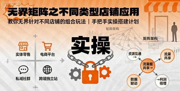无界矩阵之不同类型店铺应用,教你无界针对不同类型店铺的组合玩法应用,手把手实操搭建计划-赛德副业库