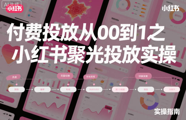 付费投放从0到1之小红书聚光投放实操-赛德副业库