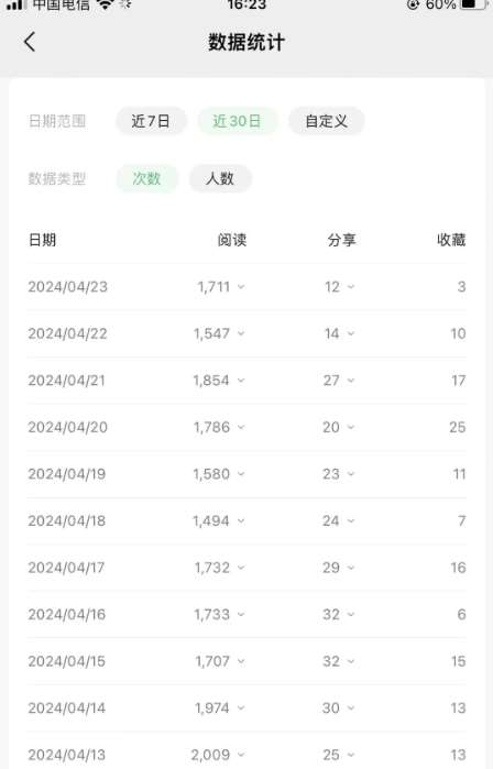 图片[4]-公众号流量主项目的新玩法，日入2000-3000，实操教程公开了-赛德副业库