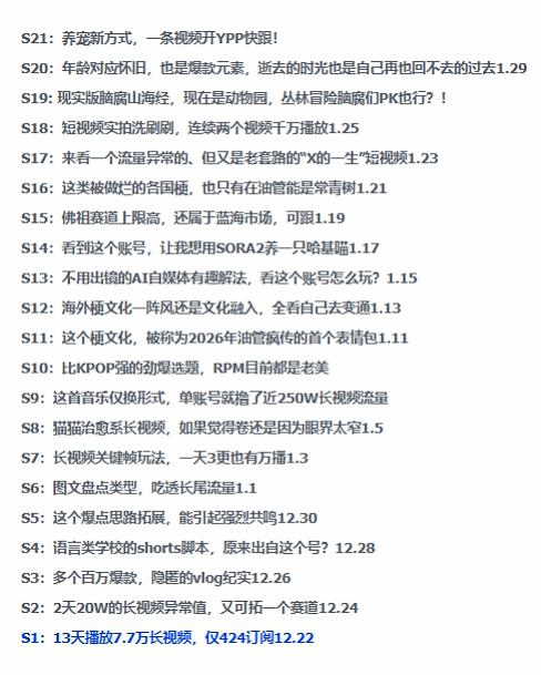 图片[2]-2026年油管情报包，youtube热门玩法风向标，助力创作者精准踩中风口，实现流量与变现的双重突破-赛德副业库