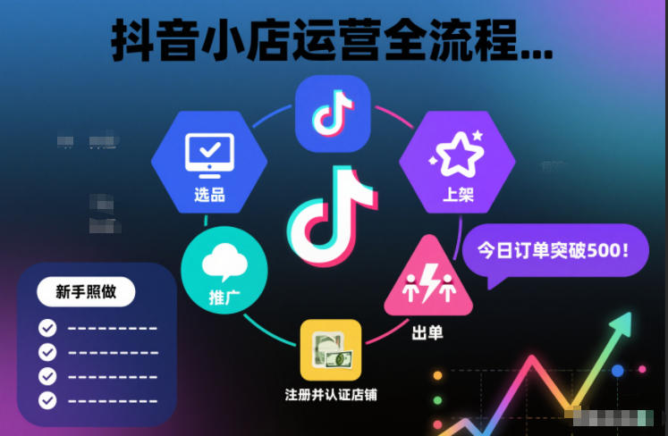 抖音小店运营全流程,从开通到运营,快速出单起店,新手照做就行-赛德副业库