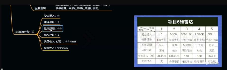 图片[4]-十万个富翁修炼宝典之10.日引流100+，喂饭级微信读书引流教程-赛德副业库