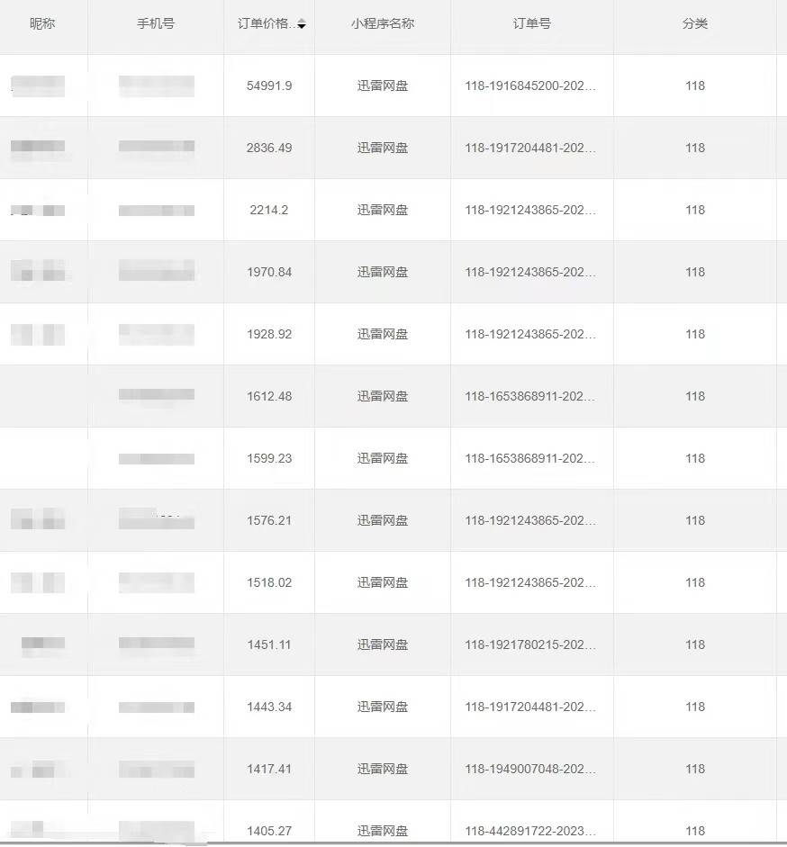 图片[4]-全自动网盘拉新，账号一键托管，直接躺赚，日入1500+（可放大，可团队）-赛德副业库
