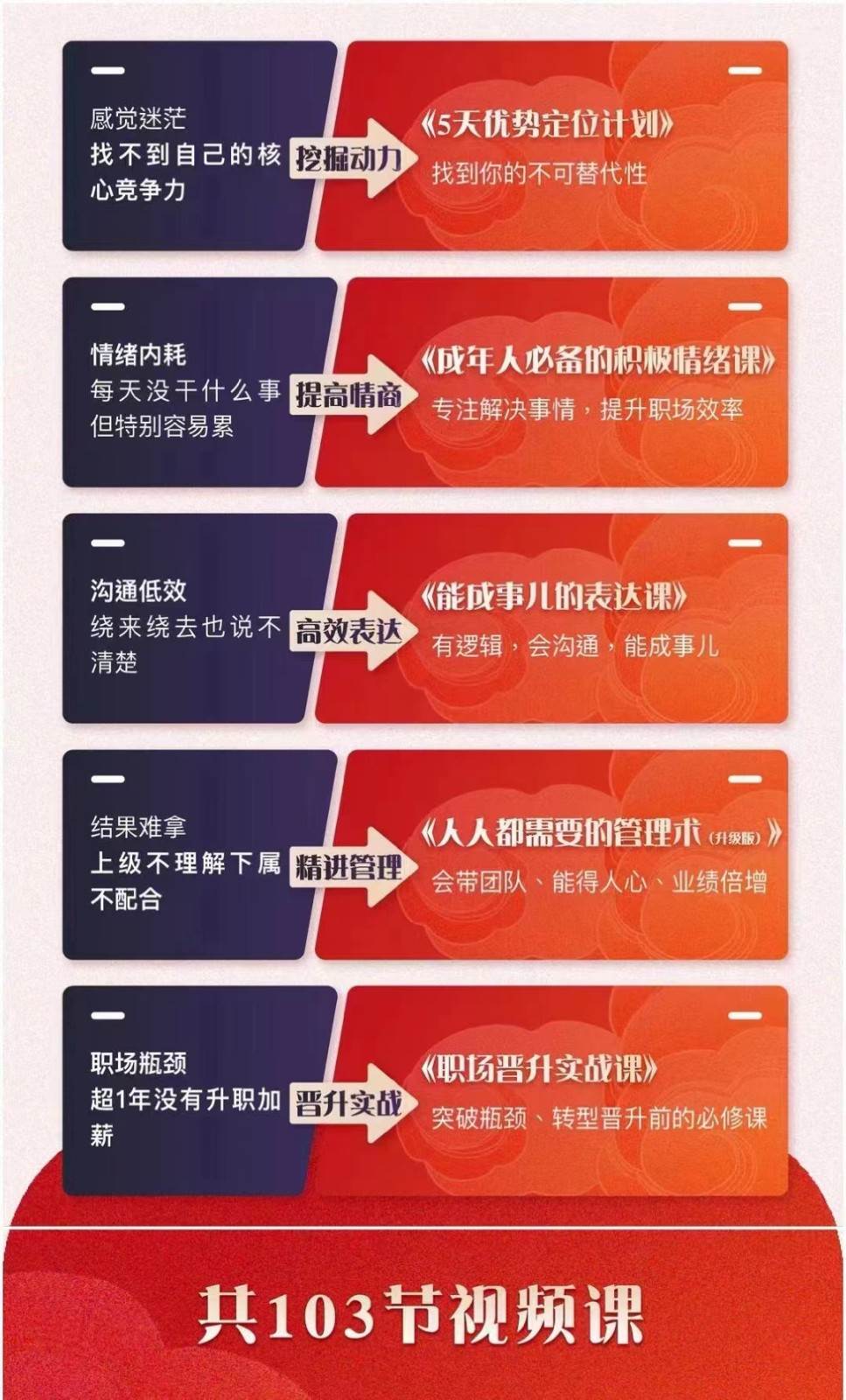图片[2]-职场优势提升五合一课程，优势+情绪+表达+管理+晋升（103节视频课程）-赛德副业库