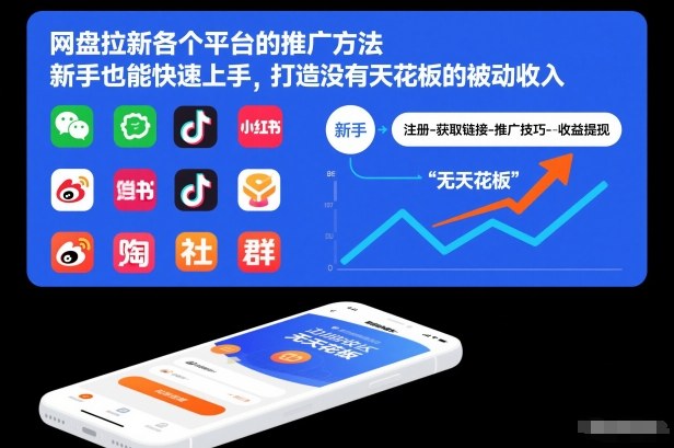网盘拉新各个平台的推广方法,新手也能快速上手,打造没有天花板的被动收入-赛德副业库