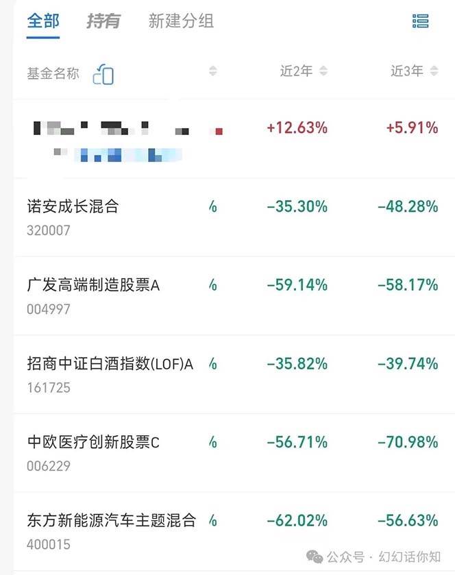 图片[4]-公众号付费文章：金融行业有未来吗？普通人如何利用金融行业发财?(附财富密码)-赛德副业库