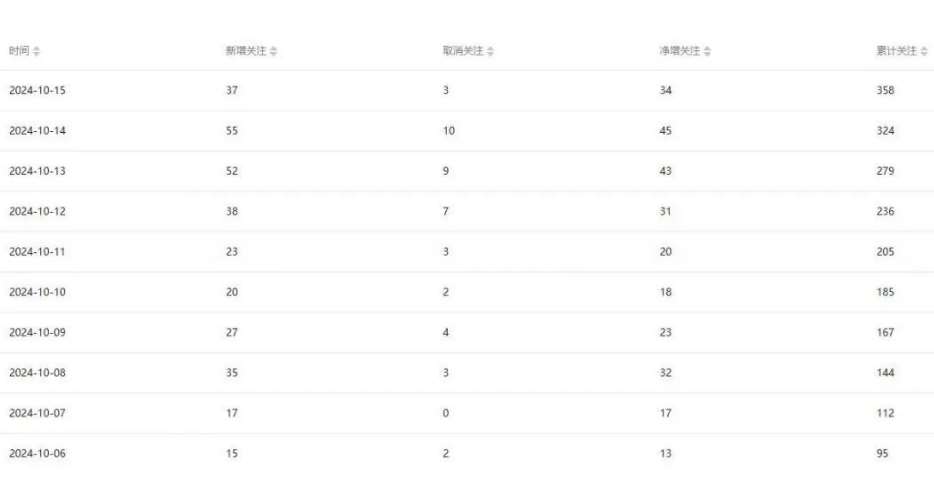 图片[2]-公众号项目训练营，30天做1个赚钱的公众号，秒变私域大佬-赛德副业库