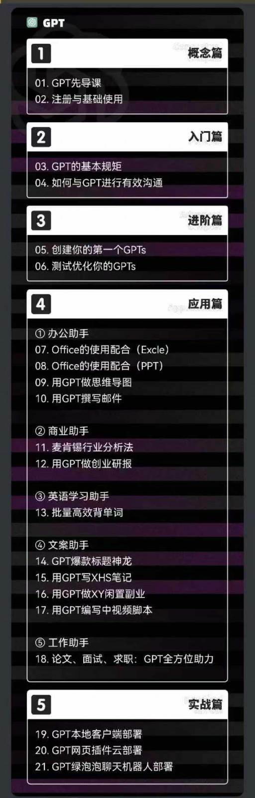 图片[2]-2024AIGC人工智能零基础到进阶，GPT+MJ+SD商业技术落地（78节）-赛德副业库