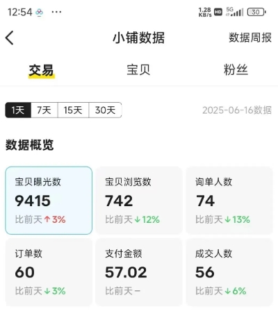 图片[4]-闲鱼半自动项目第二期，可能是迄今为止最稳的项目，兼职月收益9k-赛德副业库