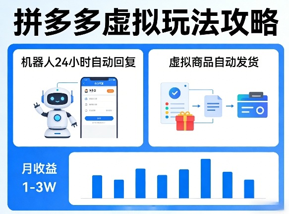 没人告诉你的拼多多虚拟玩法，机器人回复+发货，月搞1-3W【揭秘】-赛德副业库