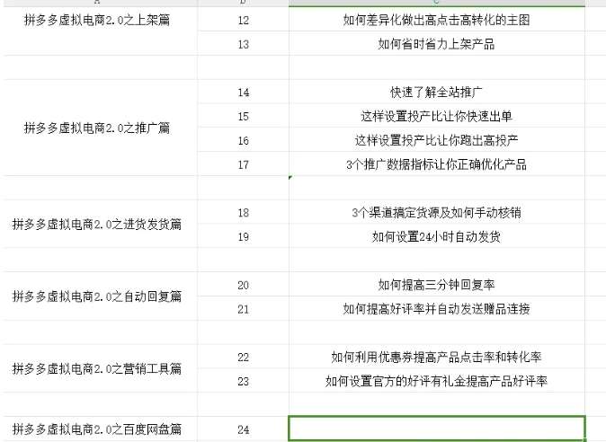 图片[2]-拼多多虚拟电商2.0项目，市面上最好，最全，最让人容易上手实操的拼多多虚拟电商课程-赛德副业库