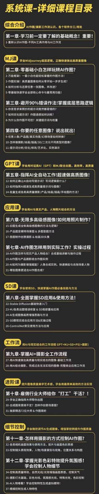 图片[2]-AI作图全能实战班：0基础开始，ai创意/ai摄影/ai置景/ai后期 (55节+资料)-赛德副业库