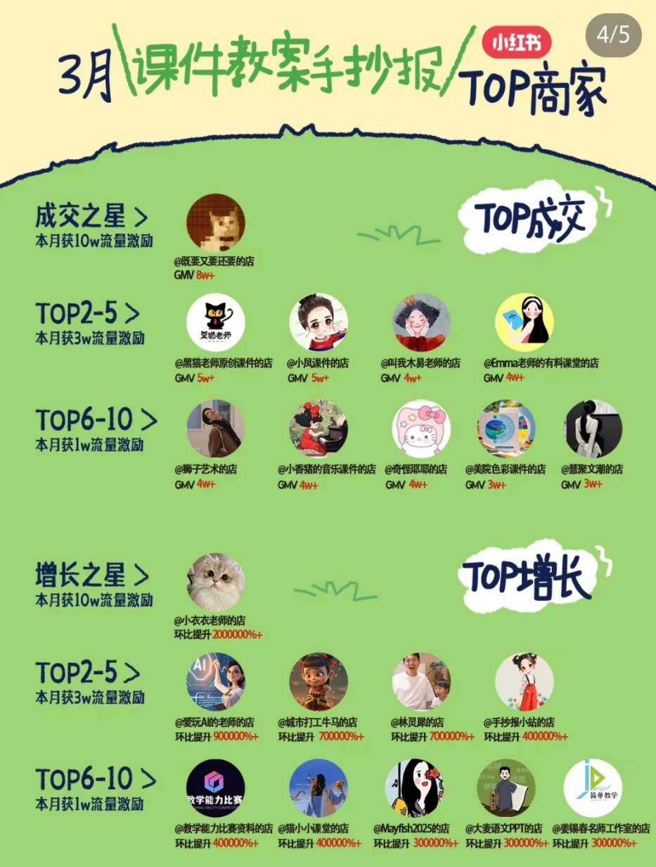 图片[2]-小红书虚拟电商项目，平台大力免费流量扶持，低门槛1拖3玩法-赛德副业库