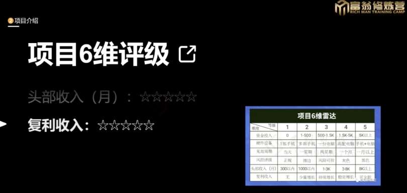 图片[4]-十万个富翁修炼宝典之13.2个月引流3500孕婴宝妈流量，一单88卖到爆-赛德副业库