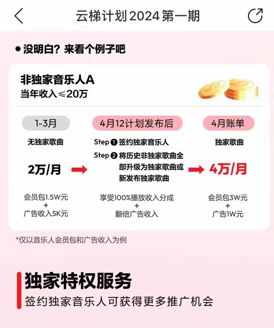 图片[4]-2024网易云云梯计划 单机日300+ 无脑月入5000+-赛德副业库