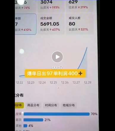 图片[2]-闲鱼电影票自动化，年底开启月入 2W + 的财富通道，可自动化(内附独家秘籍)-赛德副业库