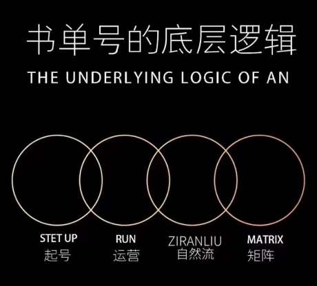 孔德楠-抖音书单号实操课，书单天花板带你一部手机快速学会书单起号、拍摄、布景、剪辑、发布、选品。-赛德副业库