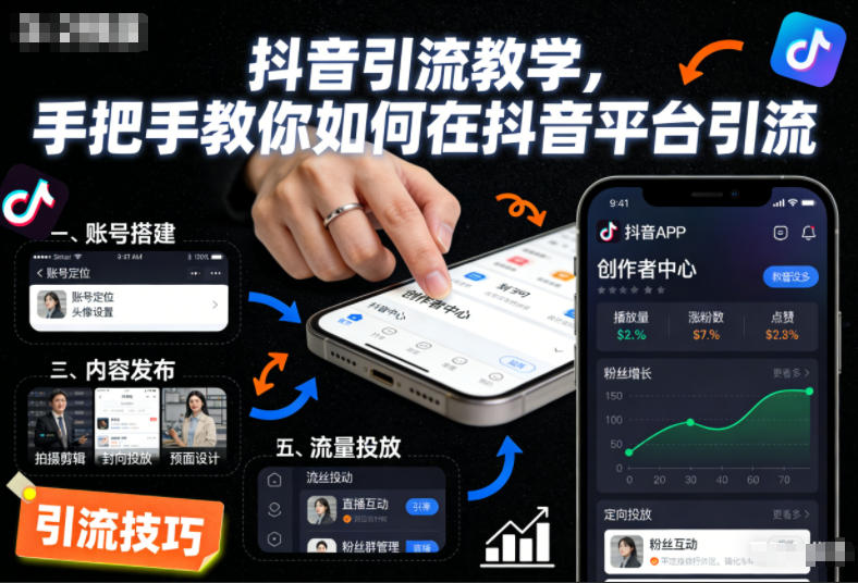 抖音引流教学，手把手教你如何在抖音平台引流-赛德副业库