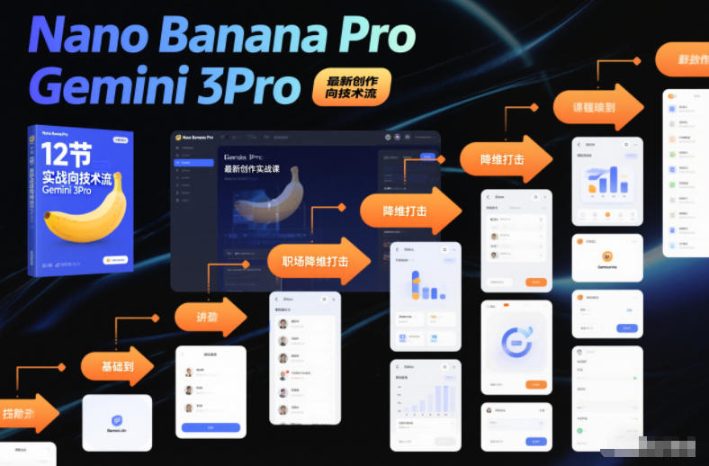 Nano Banana Pro Gemini 3Pro,最新创作实战课,12节实战向技术流,职场降维打击-赛德副业库