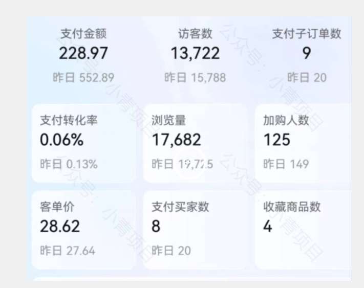 图片[2]-首发价值2980最新淘宝无货源不开车自然流超低成本截流玩法日入300+【揭秘】【1111更新】-赛德副业库