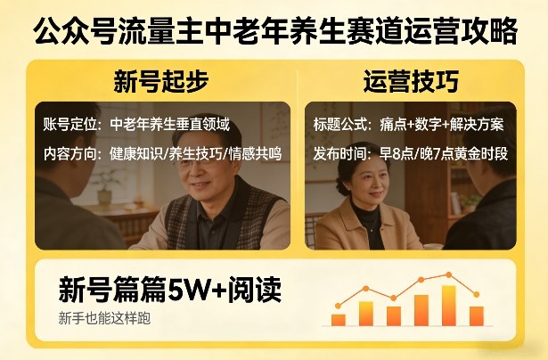 公众号流量主中老年养生赛道，新号篇篇5W+阅读，新手也能这样跑-赛德副业库