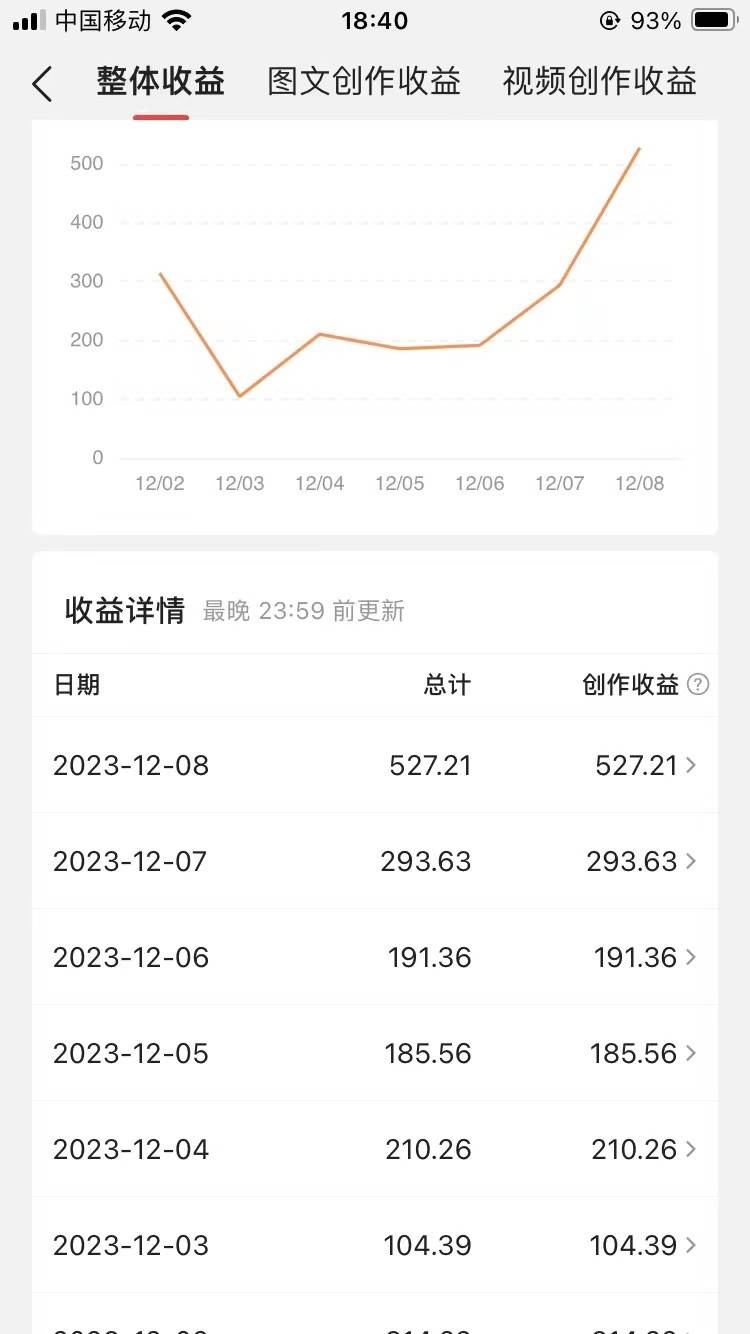 图片[3]-60天暴力涨粉60W，中视频另类玩法，日入3000＋，几分钟一条原创作品多种变现方式-赛德副业库