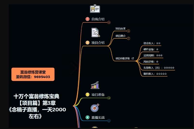 图片[4]-十万个富翁修炼宝典之3.念稿子直播，一天2000左右-赛德副业库