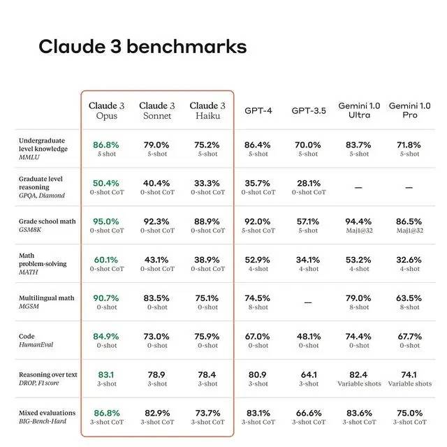 图片[2]-AI掘金技术3.0+Claude3赋能实操变现，日收1000+-赛德副业库